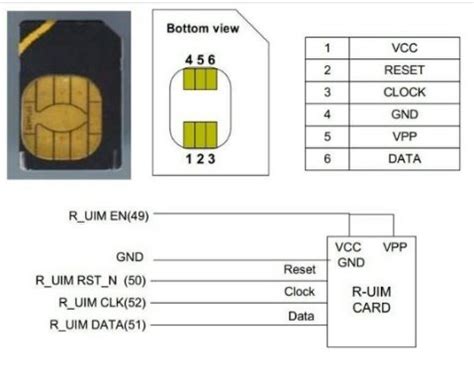sim card pinout|Smart Card (SIM Card) interface pinout signals .